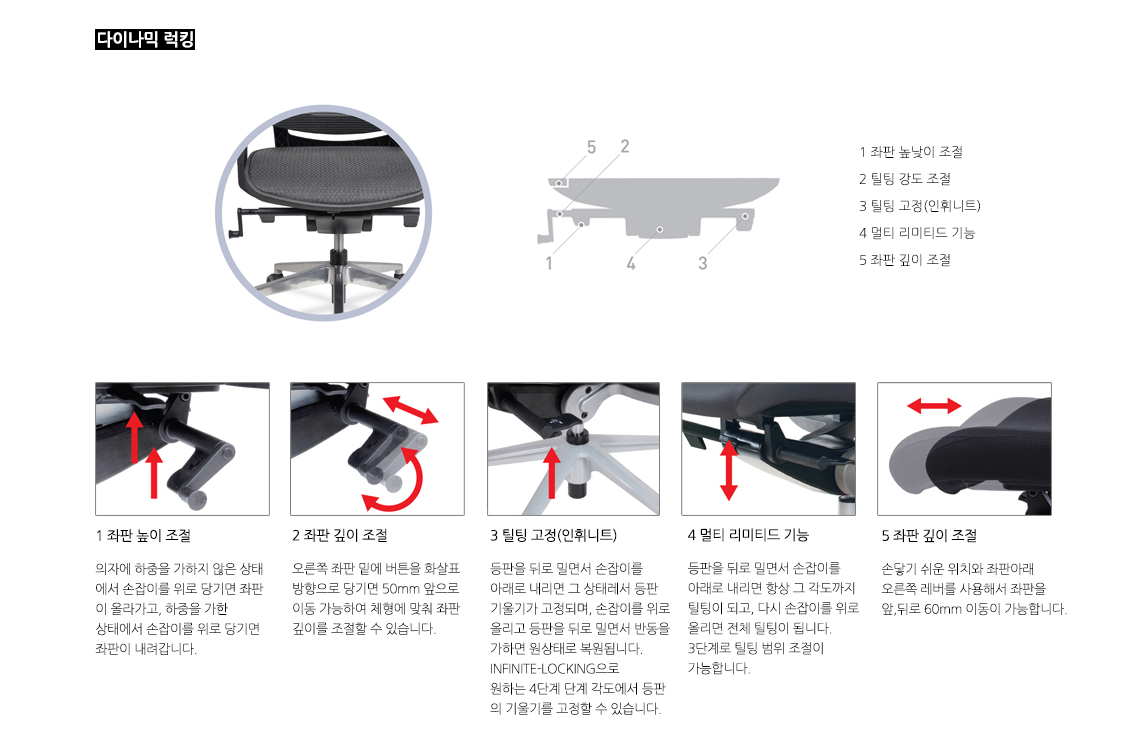 다이나믹 럭킹설명서